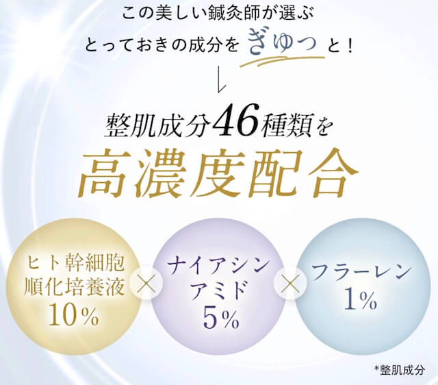 ハリッチプレミアムリッチプラスの成分