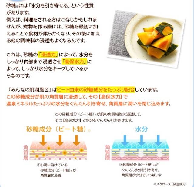 みんなの肌潤風呂の成分ビート糖の効果